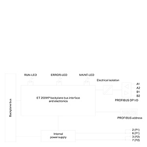 SIEMENS SIMATIC, SIMATIC ET 200MP PROFIBUS CONNECTION IM 155-5 DP ST FOR MAX, 12 S7-1500 MODULES INCLUDING PROFIBUS CONNECTION PLUG (6ES7972-0BB70-0XA0) - Gambar 5